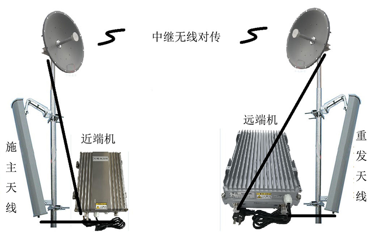 锦屏智能无线拉远移频中继直放站近端机远端机